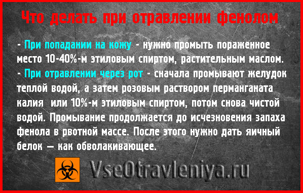 Отравление фенолом симптомы. Отравление фенолом. Антидот при отравлении фенолом. Последствия отравления фенолом. Отравление фенолом симптомы.
